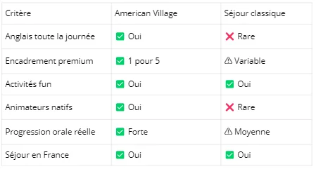 comparatif colos anglais en France